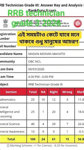 My RRB TECHNICIAN GRADE 3 SCORE CARD 2026