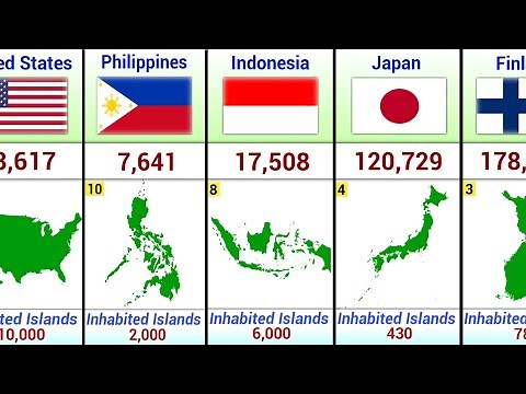 Number of Islands By Country