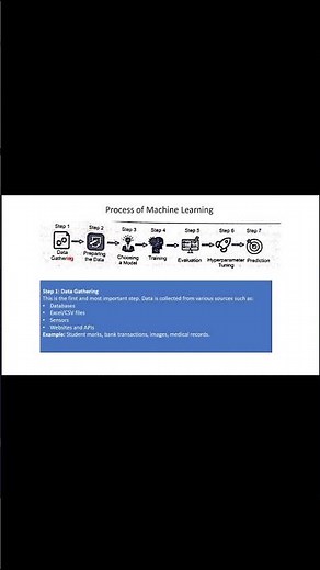 What is Machine Learning ?