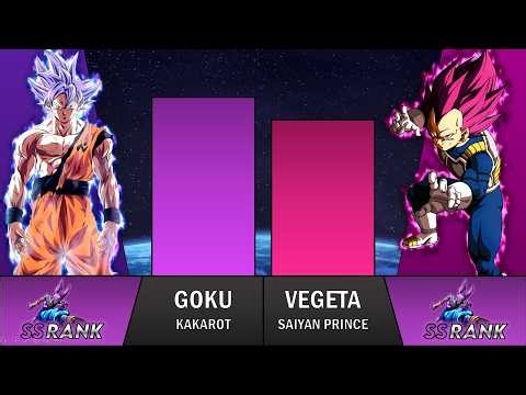 GOKU vs VEGETA POWER LEVELS | Dragon Ball | Z | Daima | Super