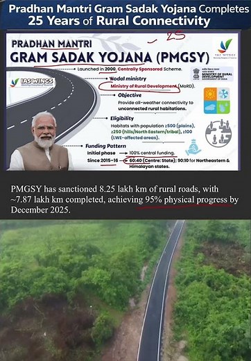 25 Years of Pradhan Mantri Gram Sadak Yojana (PMGSY) #pmgsy #upsc2026