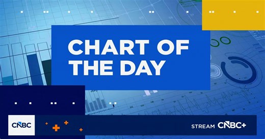 Chart of the day: Oil's big bounce