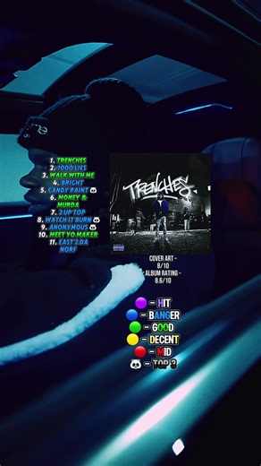 PayGotti Trenches Album Review #paygotti #trenches #albumreview #unoreviewss