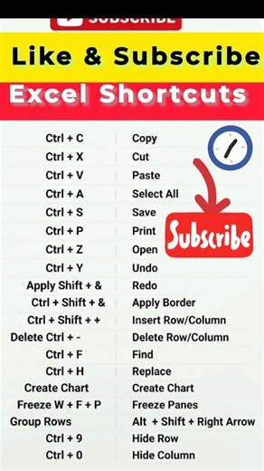 99% Don't ❌ Know Excel Shortcuts 😱🔥. Ms Excel 🔥.#excelshortcuts #excelformula @Exceledgeguru