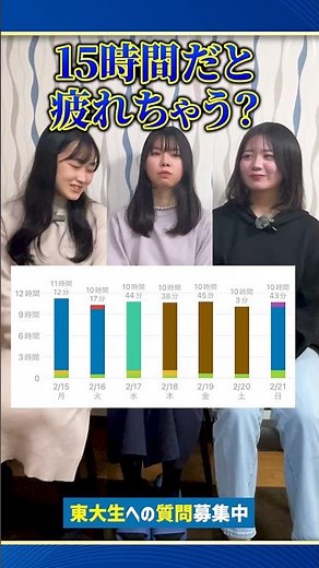 【これで東大合格】優秀東大生の受験期のスタディプラスを覗いてみた#shorts