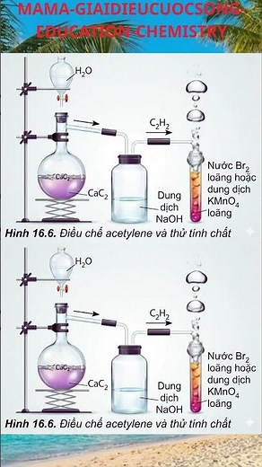 Mô phỏng điều chế Acetylene (C₂H₂) và thử tính chất hóa học | Hóa học THPT #hoa11 #chemistry