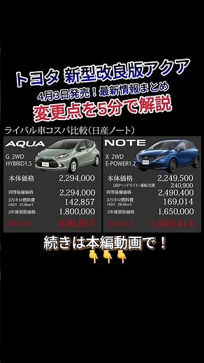 [5-Minute Review] Toyota Aqua New Facelift: Value Comparison, Pricing, Special Editions, Updates,...
