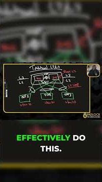 L2 Loops: The Silent Killer of Traditional Networks!