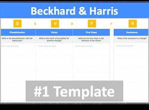 Get Free Online Tools & Templates for the Beckhard & Harris Change Process with upBOARD