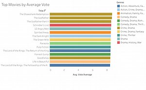 Movies-ETL-Pipeline-Dashboard