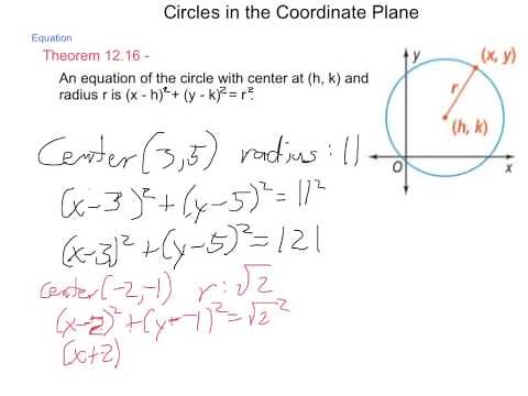 Geometry 12.5 Circles in the Coordinate Plane
