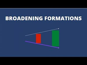 How to draw broadening formations #theSTRAT