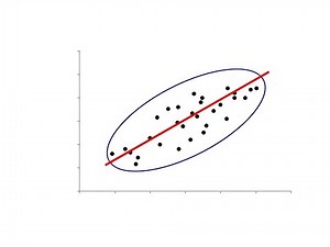 Corrélation linéaire simple