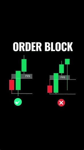 Stop Marking Wrong Order Blocks! 3 SMC Rules For Perfect Entries