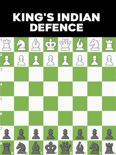 King's Indian Defense: Key Plans and Tactical Ideas