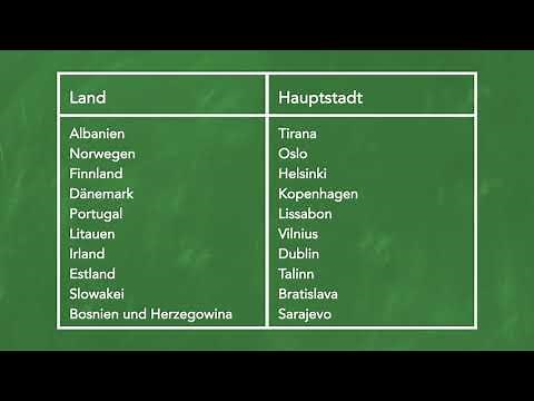 Allgemeinwissen: Europäische Länder und deren Hauptstädte