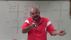 Master how to graph a linear equation using slope-intercept form