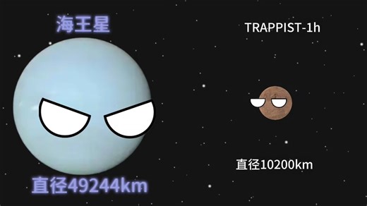 海王星VS TRAPPIST-1系行星