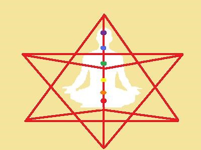 Merkaba : c'est quoi ce symbole ? Origines & utilité - Gaïamamart