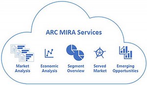 Market Data Services for Operational and Engineering Technologies
