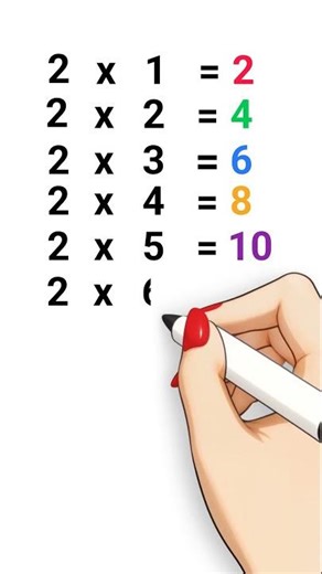 2 Times Table in Hindi | 2 का पहाड़ा | Learn Table of 2 for Kids
