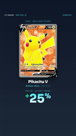 Three Pokemon Cards I'd Grade This Week: V Trio Under $80 Raw, All Up on PSA 10 (May 14)