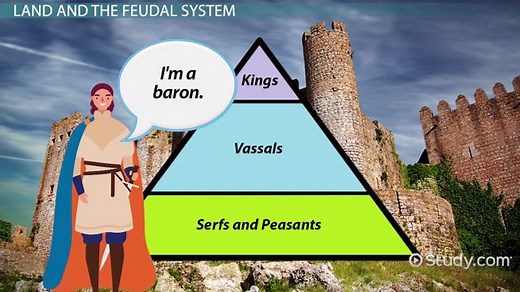 Feudalism Lesson for Kids: Definition & Facts