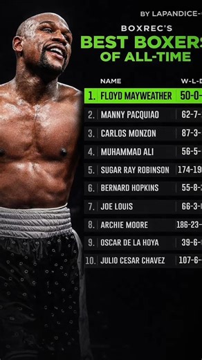 top 10 best boxers of all time #floyomaywanther#boxer#shirtsfeed