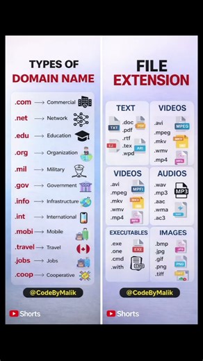 domain name & File Extension... follow More updates#CodingShorts#coding