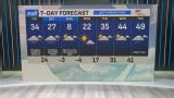 FOX59's full 7-day forecast as winter weather approaches