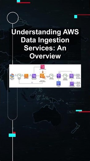 Understanding AWS Data Ingestion Services: An Overview #ai #artificialintelligence #machinelearning