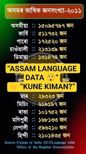 অসমৰ ভাষাভিত্তিক জনসংখ্যা ২০১১ 😲 | Assamese vs Bengali vs Hindi | Assam GK #assamgkhub #assamese #gk