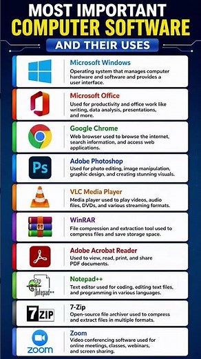Top 10 Most Important Computer Software & Their Uses | Essential PC Software Explained #shorts