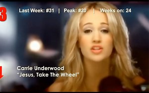 Billboard Hot 100 榜单回顾 (2006/1/7)