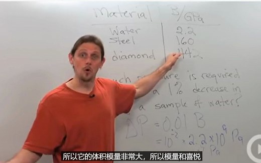bulk modulus体积弹性模量简介