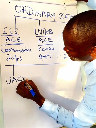 The 3 APPROVED A Level LEVELS we have IN UGANDA #UCE#UCPC#PARENTS#students