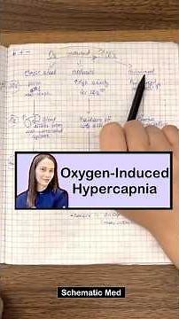 Oxygen-Induced Hypercapnia