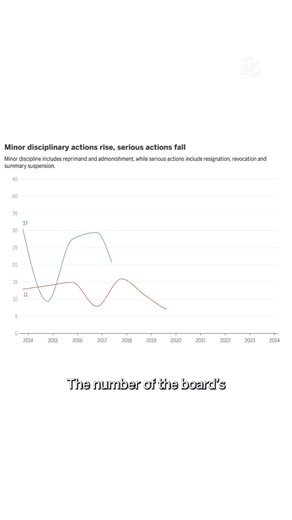 Does your doctor have a history of medical malpractice? As part of a Boston Globe Spotlight Team investigation, we built a lookup tool to make doctor discipline, malpractice, and criminal records accessible to the public. Here's how to use it. https://trib.al/vb2yk9s | The Boston Globe