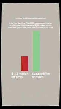 Amprius Technologies (AMPX) made early investors 6x richer in JUST one year.