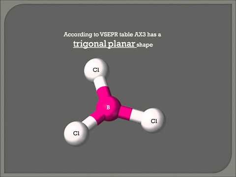 BF3 vsepr