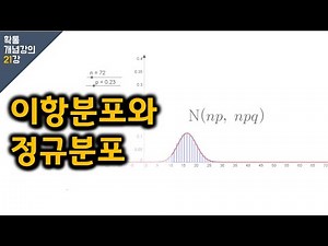 The Relationship Between the Binomial and Normal Distributions #Probability and Statistics, Lectu...
