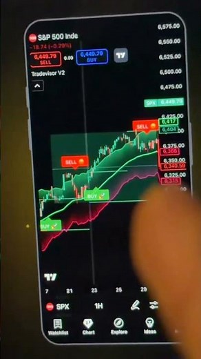 Tradevisor.AI Helps you TRADE!!!!