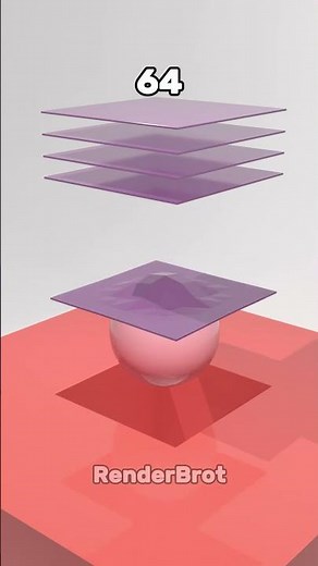 1.000.000 Cloth Drop Test | 3D Blender animation