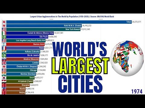 Largest Cities in the World by Population | Agglomeration