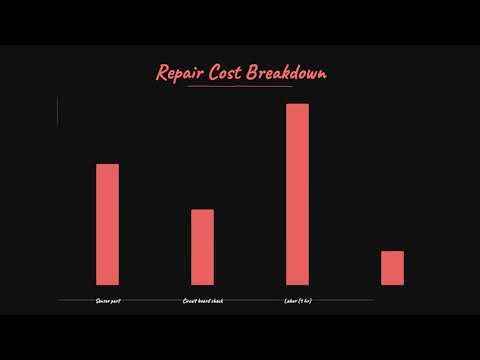Fix Samsung Dryer moisture sensor not heating in Minutes | DIY Guide