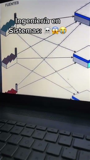 Error #1 Al estudiar ingeniería en sistemas #estudiar #ingenieria #sistemas #software #computadora #