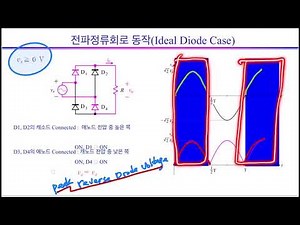 Systematic Analysis, Operational Principles, and Design of Full-wave Rectifiers Power Electronics...