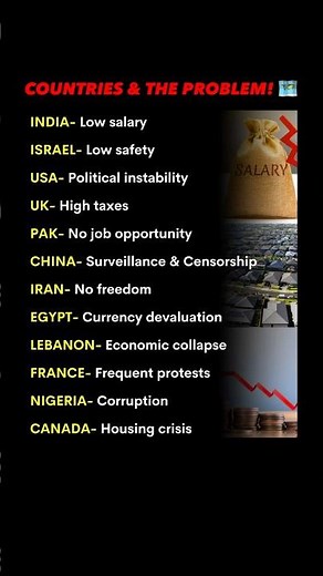 Every Country Has ONE Big Problem 🇮🇳🇺🇸🇨🇦