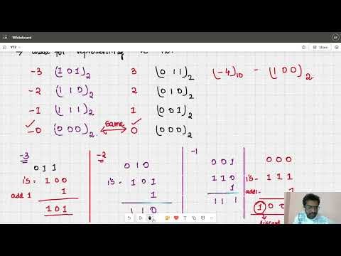 Twos Complement Representation