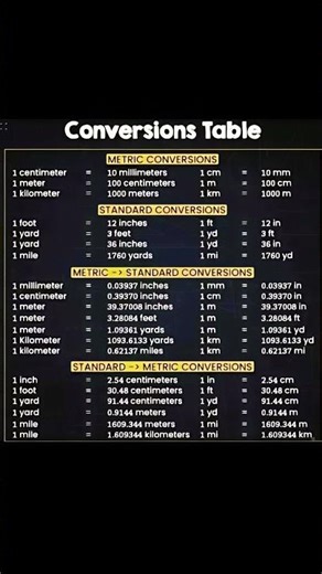 conversion table #civilengineer_basicknowledge